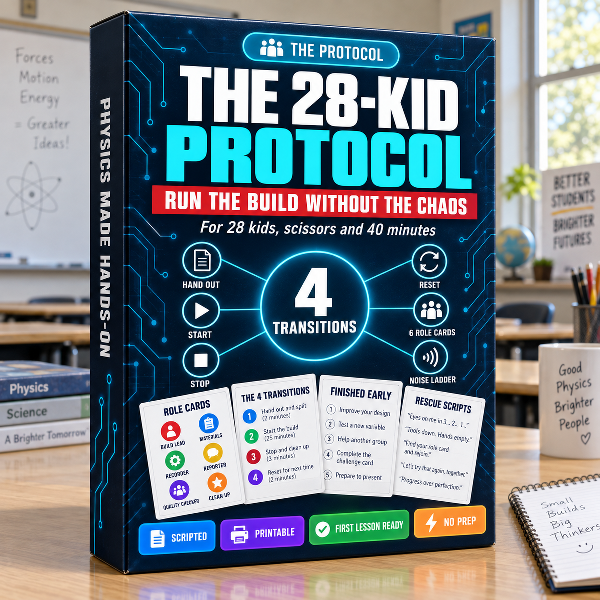 The 28-Kid Protocol